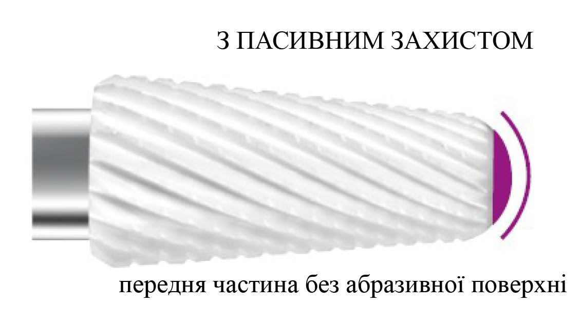 SPEED-Cut насадка